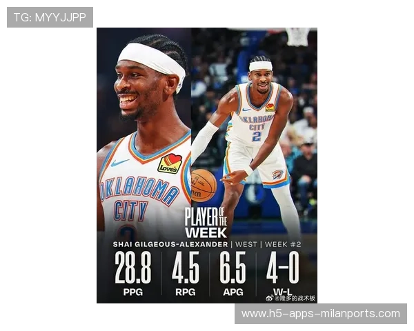 亚历山大马克西当选NBA周最佳 东契奇未能入选